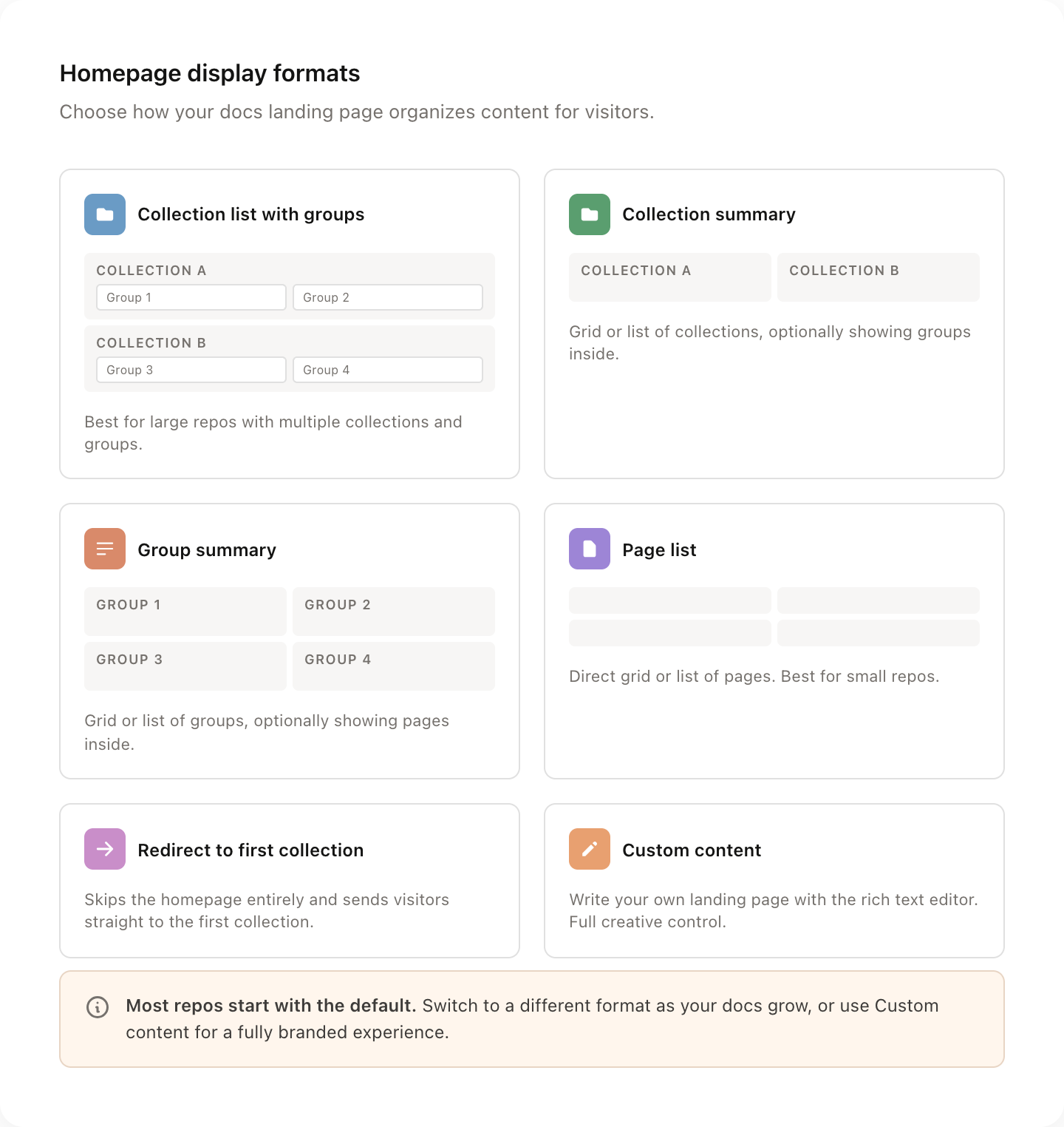 landing page formats diagram