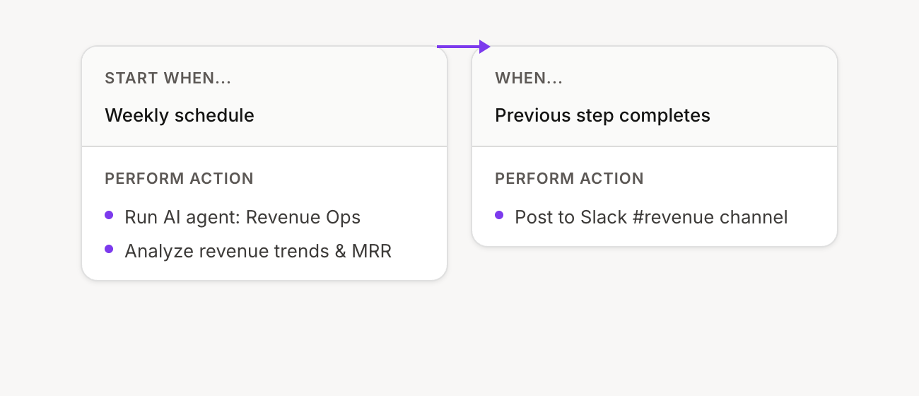 Weekly revenue report flow configuration