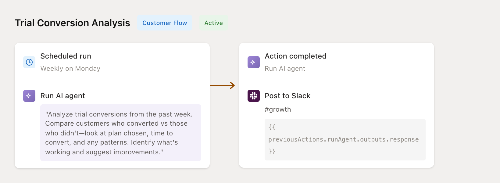 Trial conversion analysis flow configuration