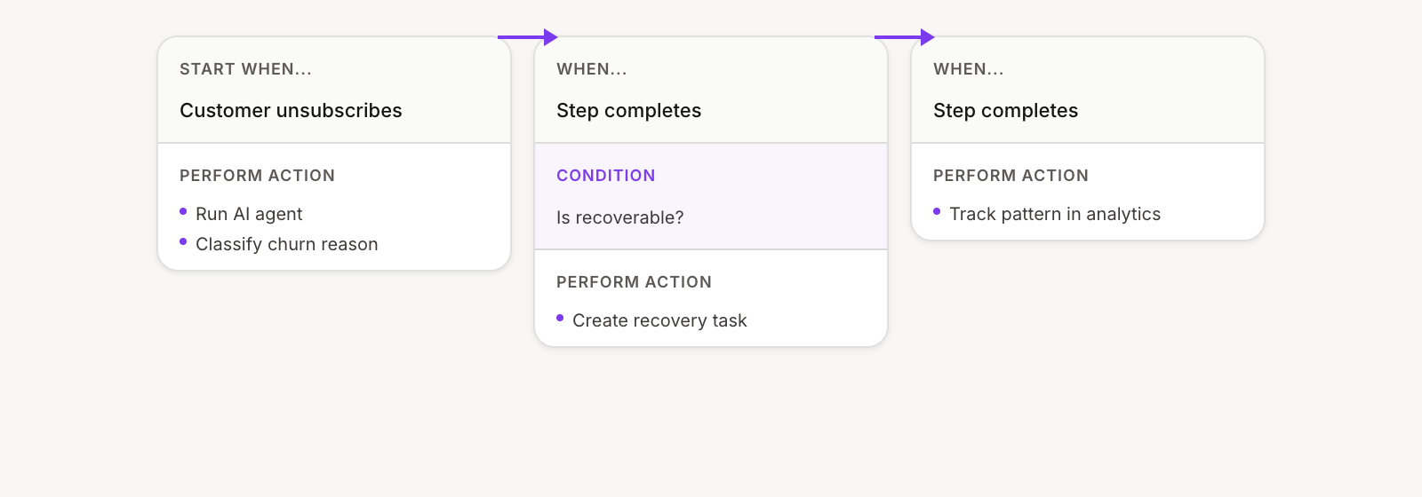 Churn prevention pipeline flow configuration