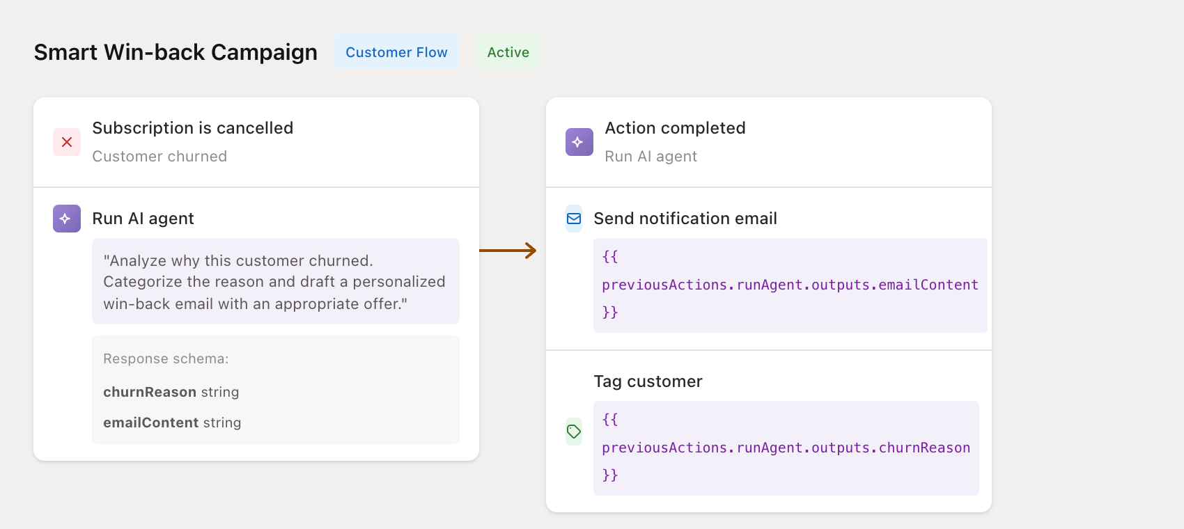 Smart win-back campaign flow configuration