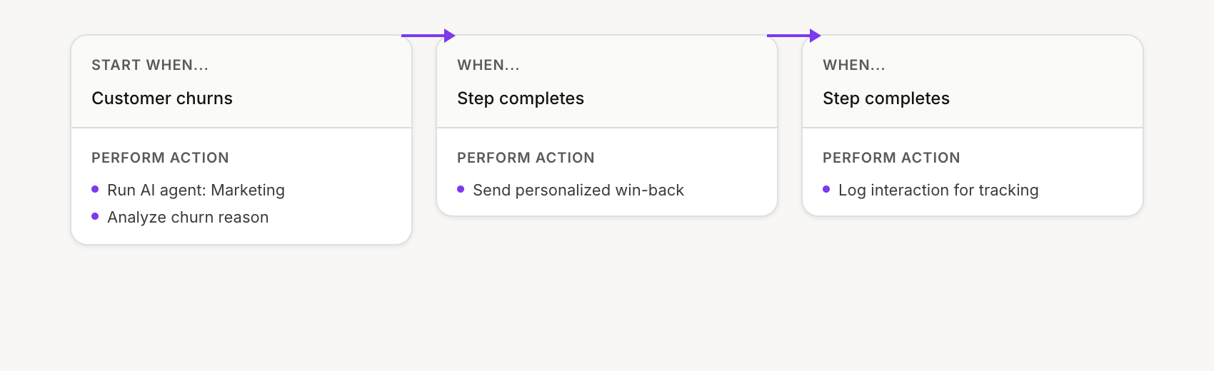Smart win-back campaign flow configuration