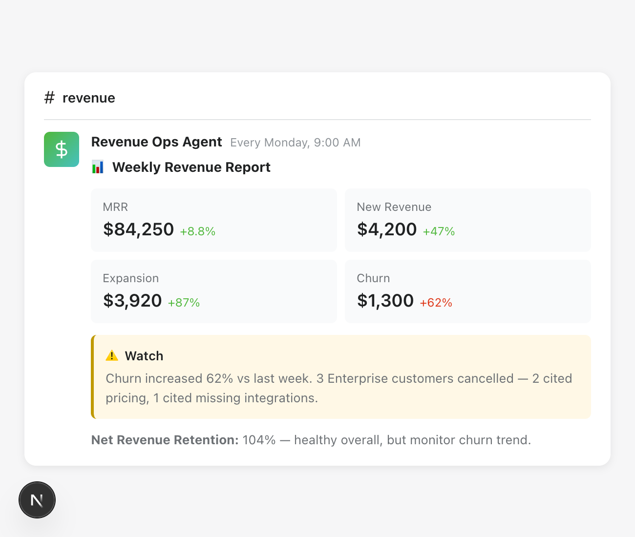 Weekly revenue report Slack message