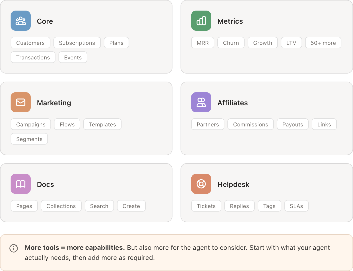 Agent tools architecture diagram borderless