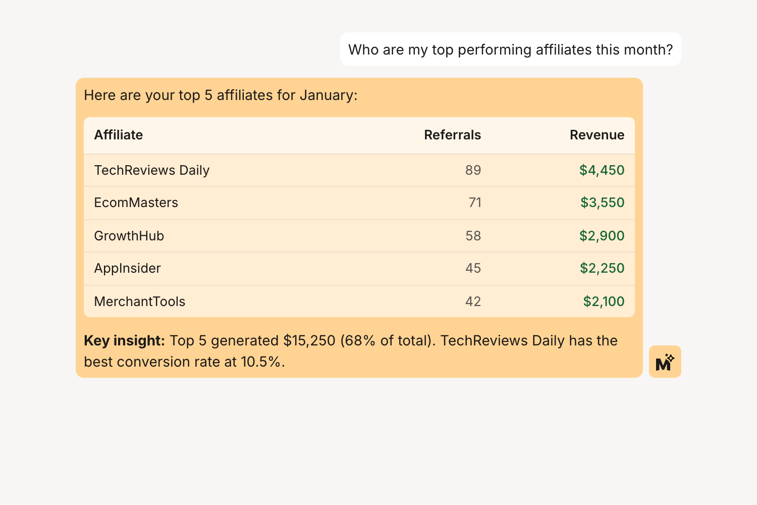 Affiliate manager chat example showing top affiliates