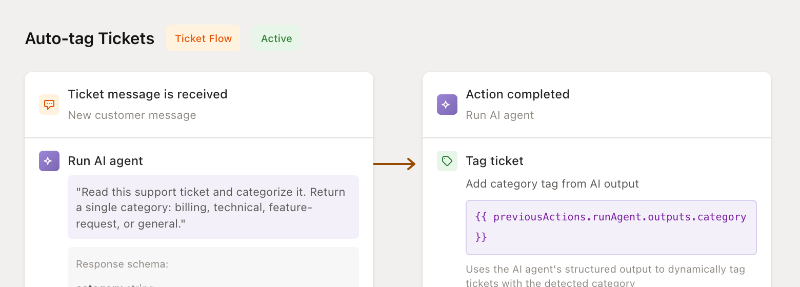 Auto-tag tickets flow configuration