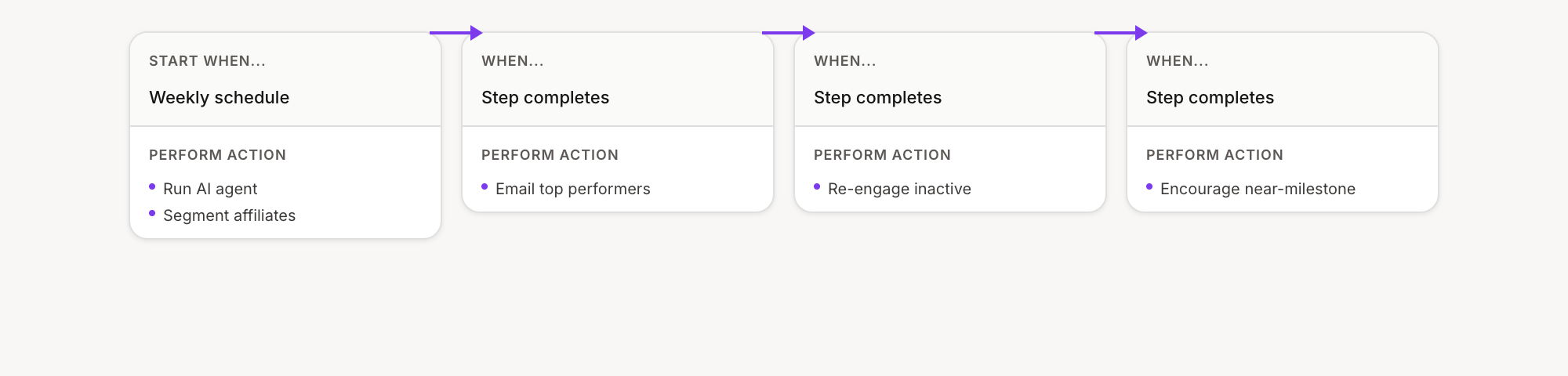Affiliate engagement program flow configuration