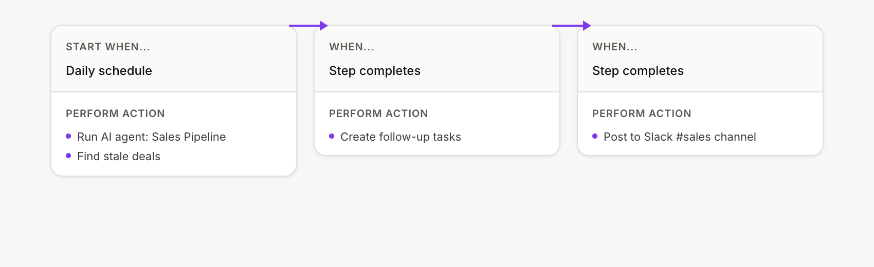 Stale deal alerts flow configuration