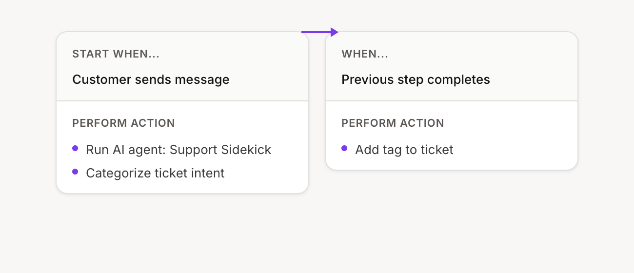 Auto-tag tickets flow configuration