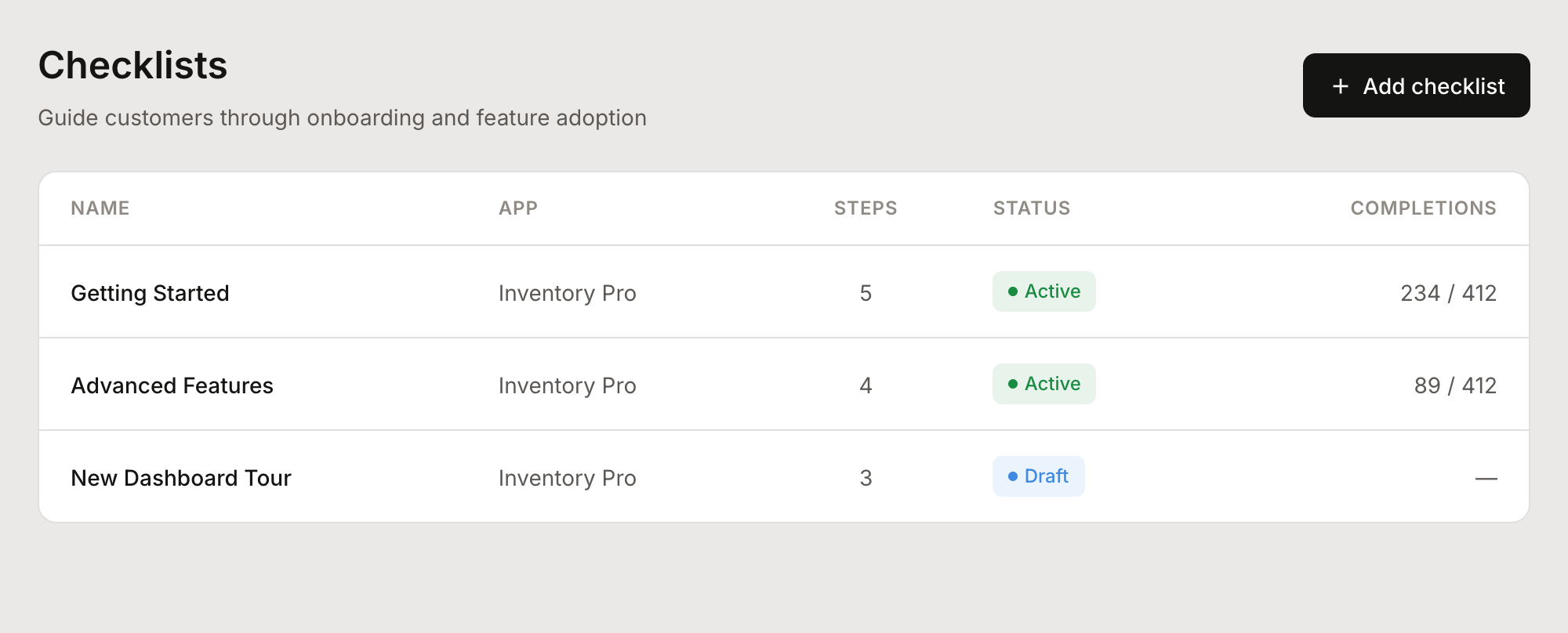 Checklists list showing onboarding checklists with status and completion counts