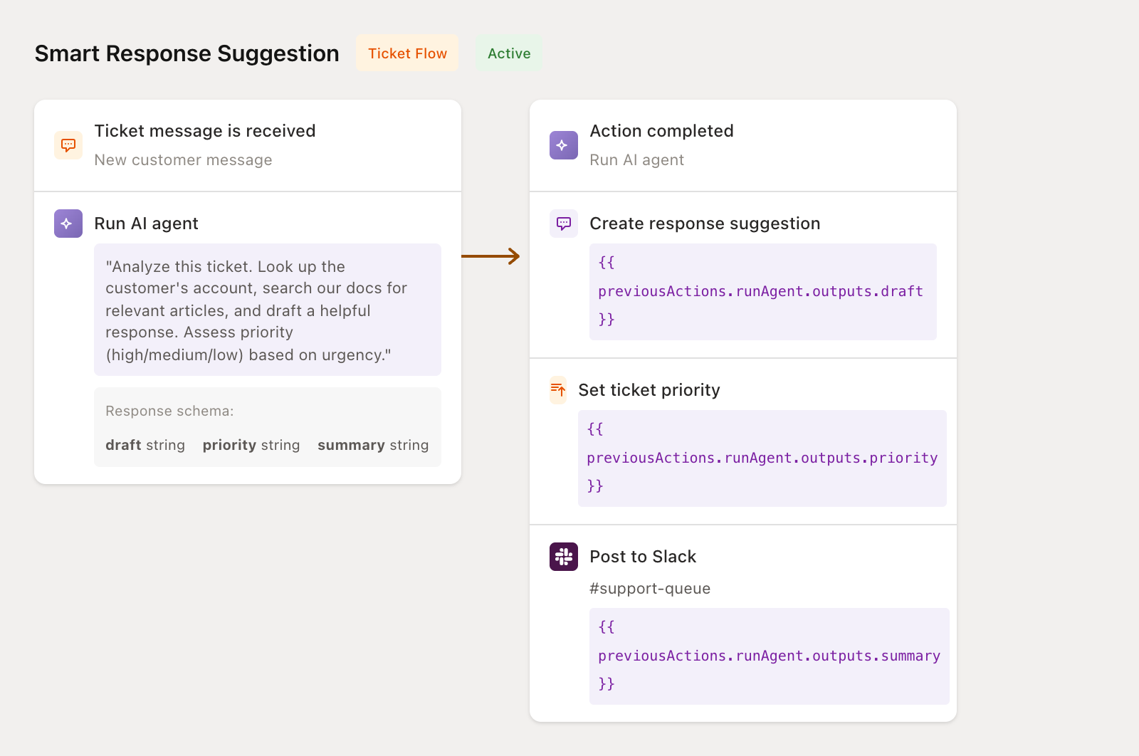 Smart response suggestion flow configuration