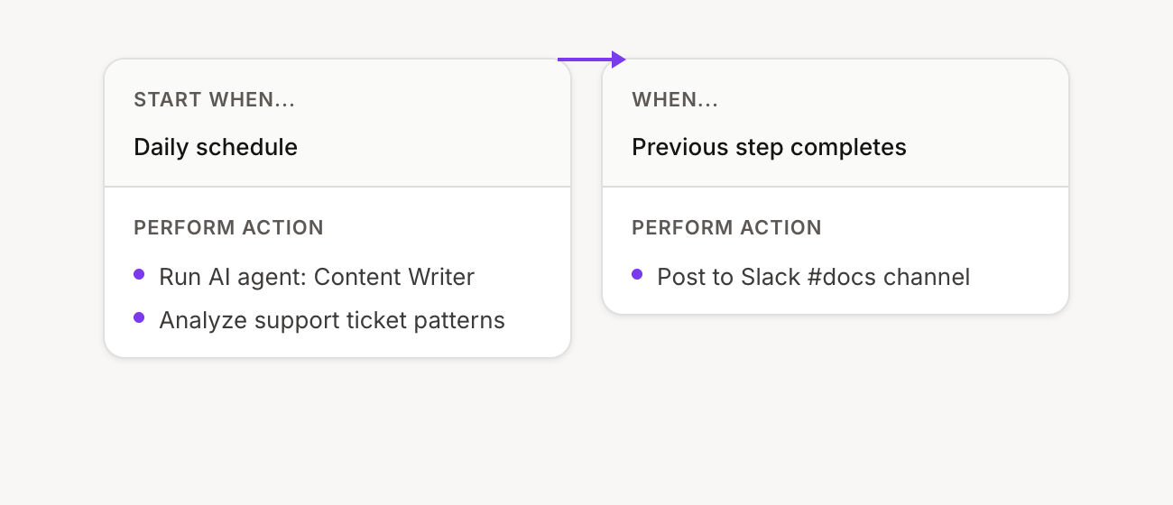 Daily docs gap report flow configuration