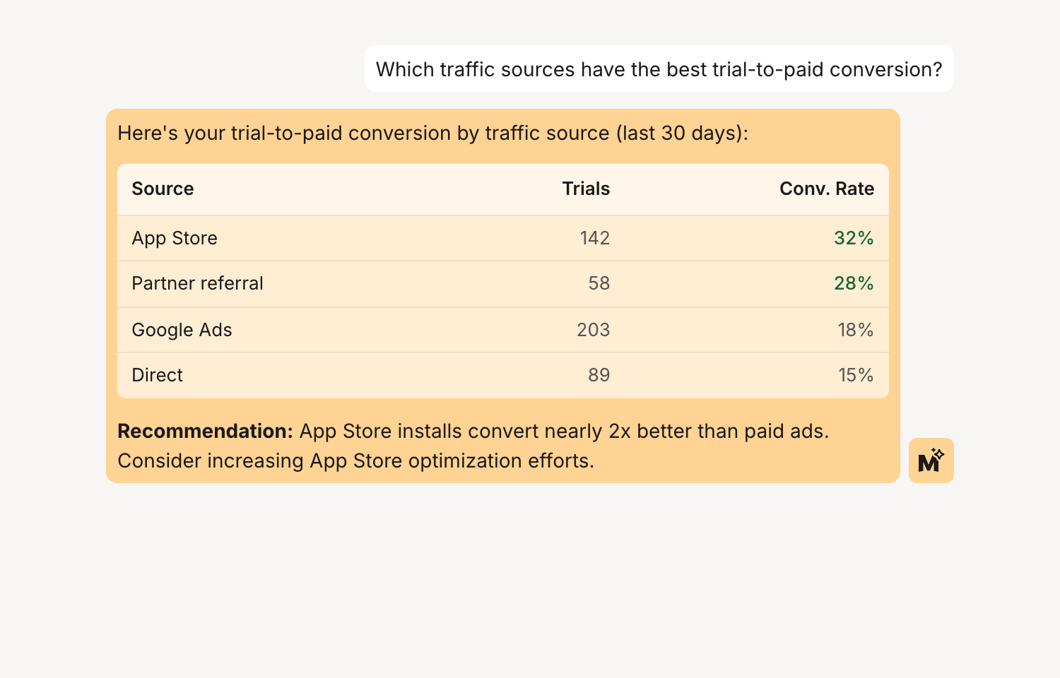 Marketing specialist chat example analyzing traffic sources