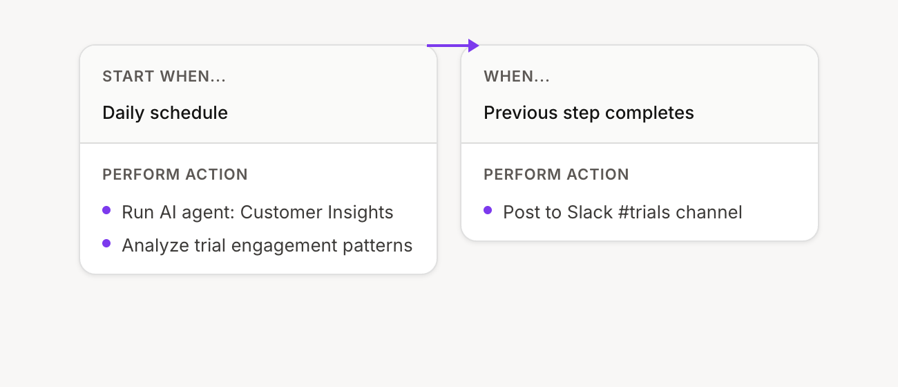 Trial activity check flow configuration