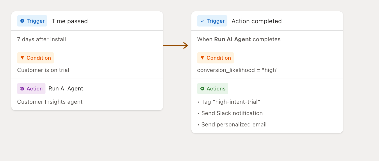 Two-step AI agent flow diagram showing Step 1 running the agent and Step 2 using the output