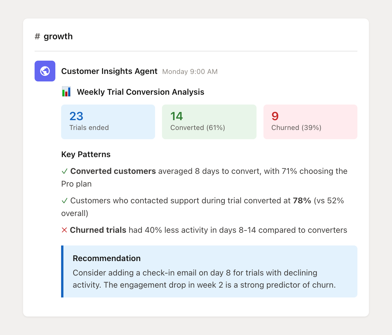 Trial conversion analysis Slack message