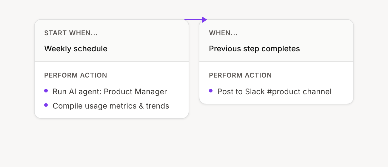 Weekly metrics digest flow configuration