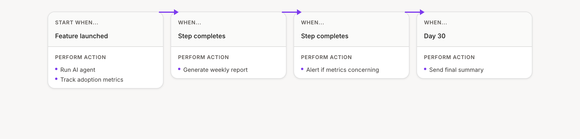 Feature launch tracker flow configuration