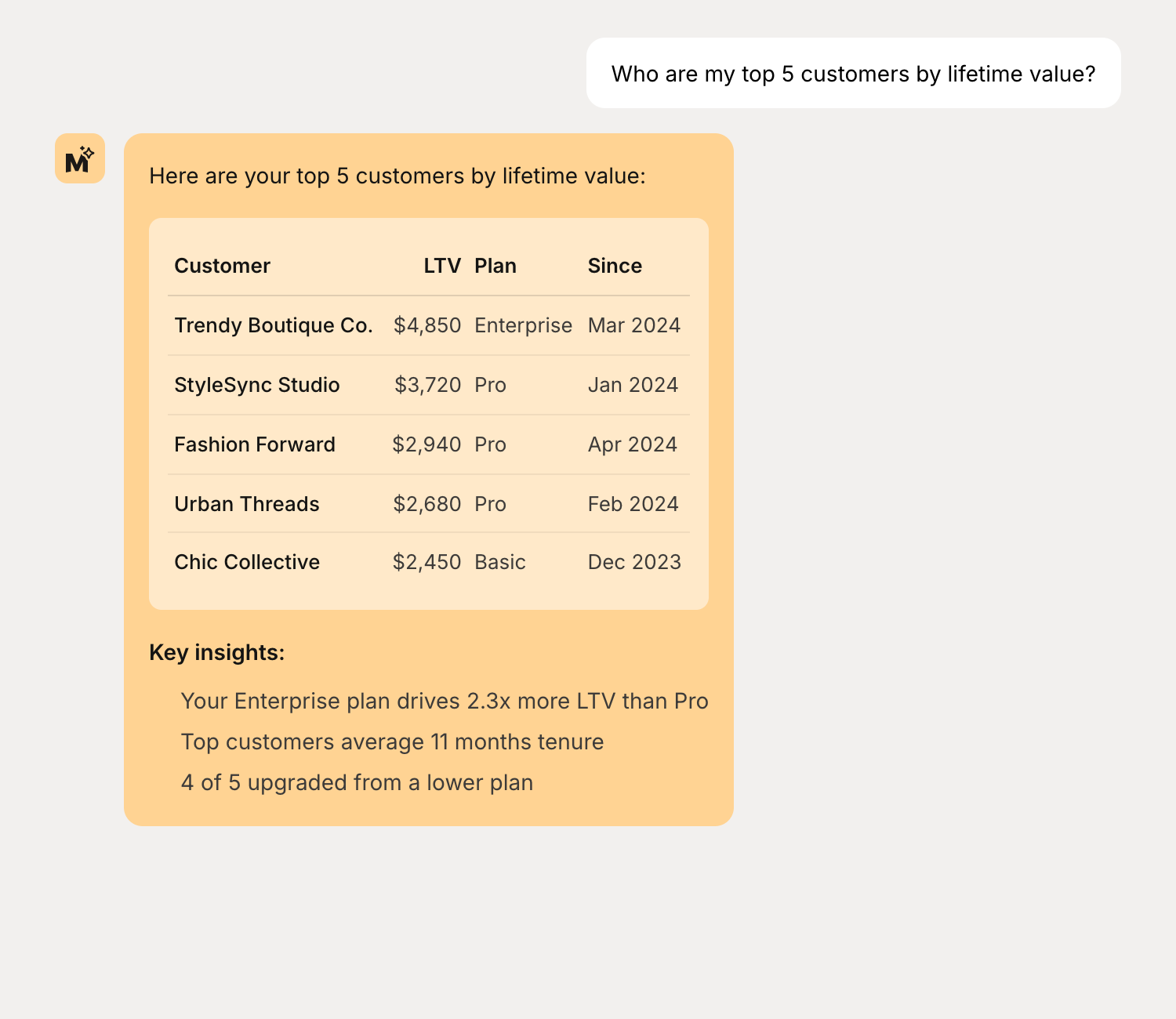 Customer insights chat example showing top customers by LTV