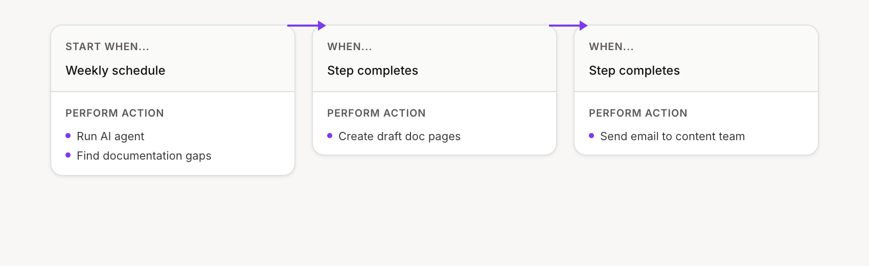 Auto-draft from support patterns flow configuration