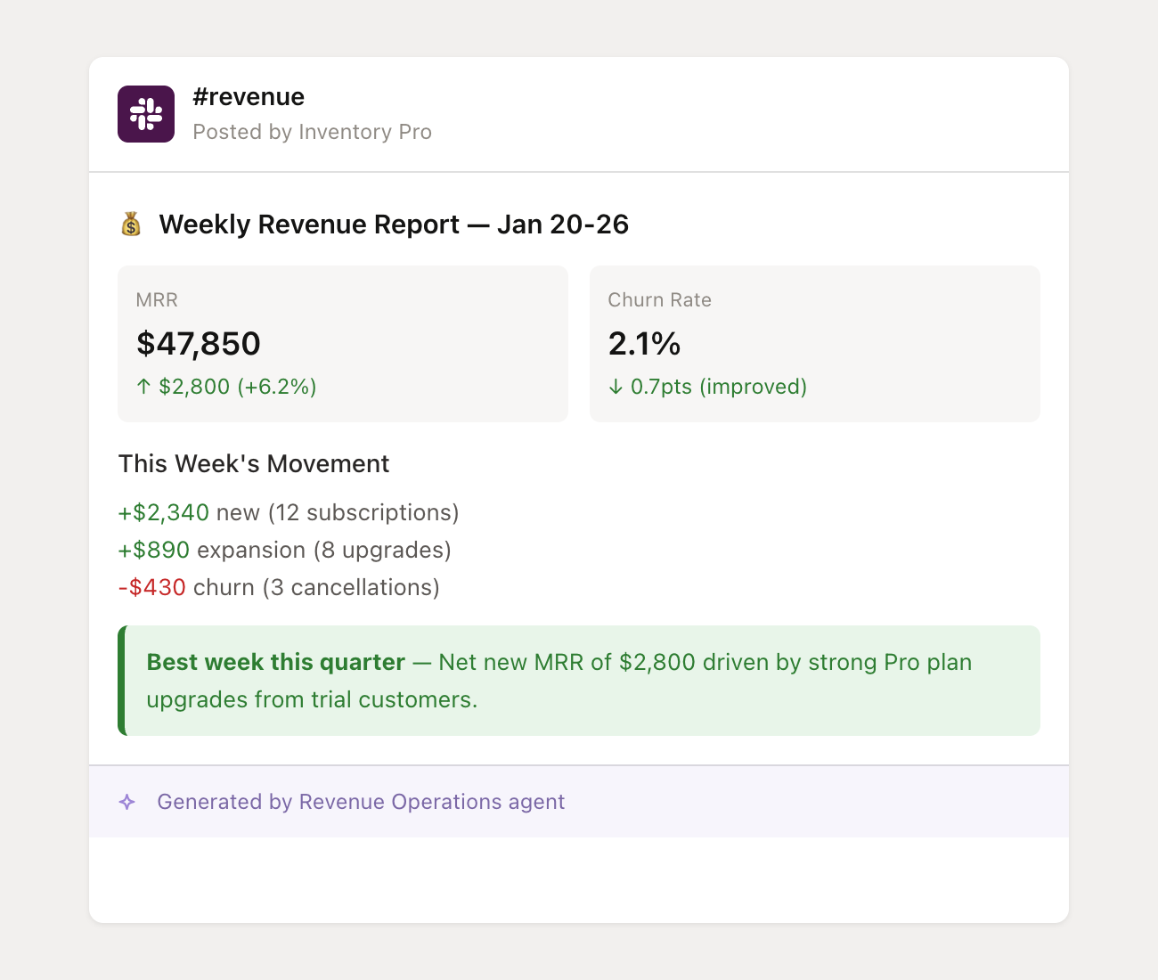 Weekly revenue report Slack message