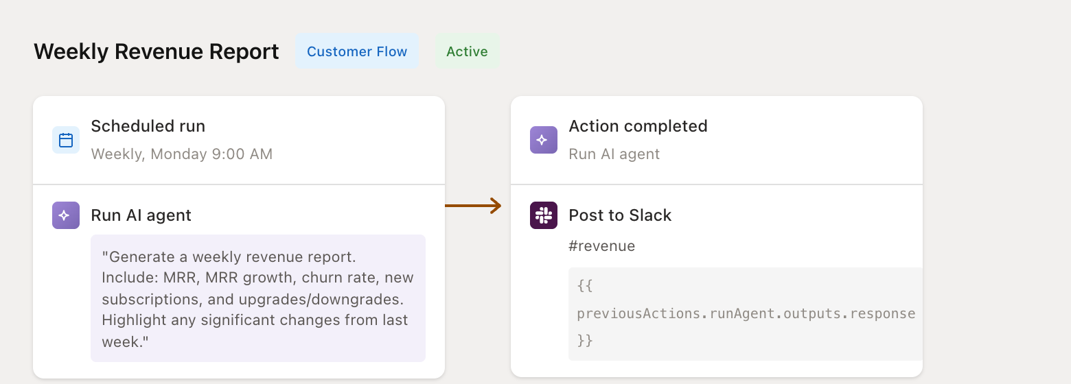Weekly revenue report flow configuration