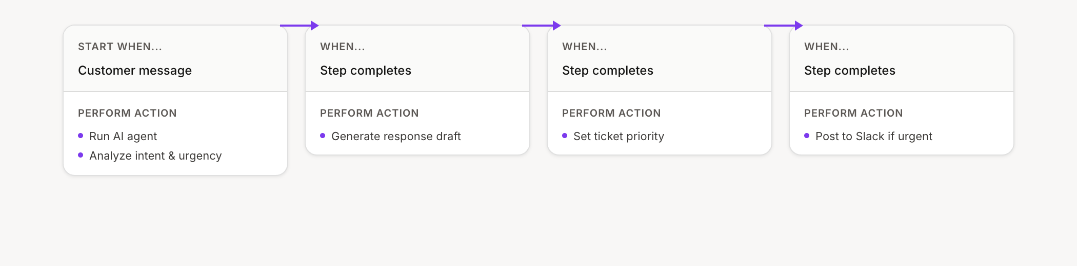Smart response suggestion flow configuration