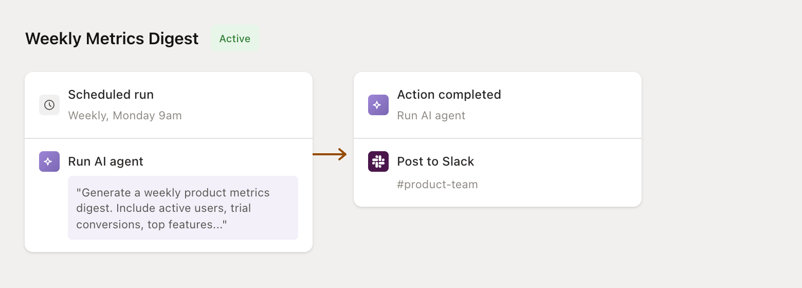 Weekly metrics digest flow configuration