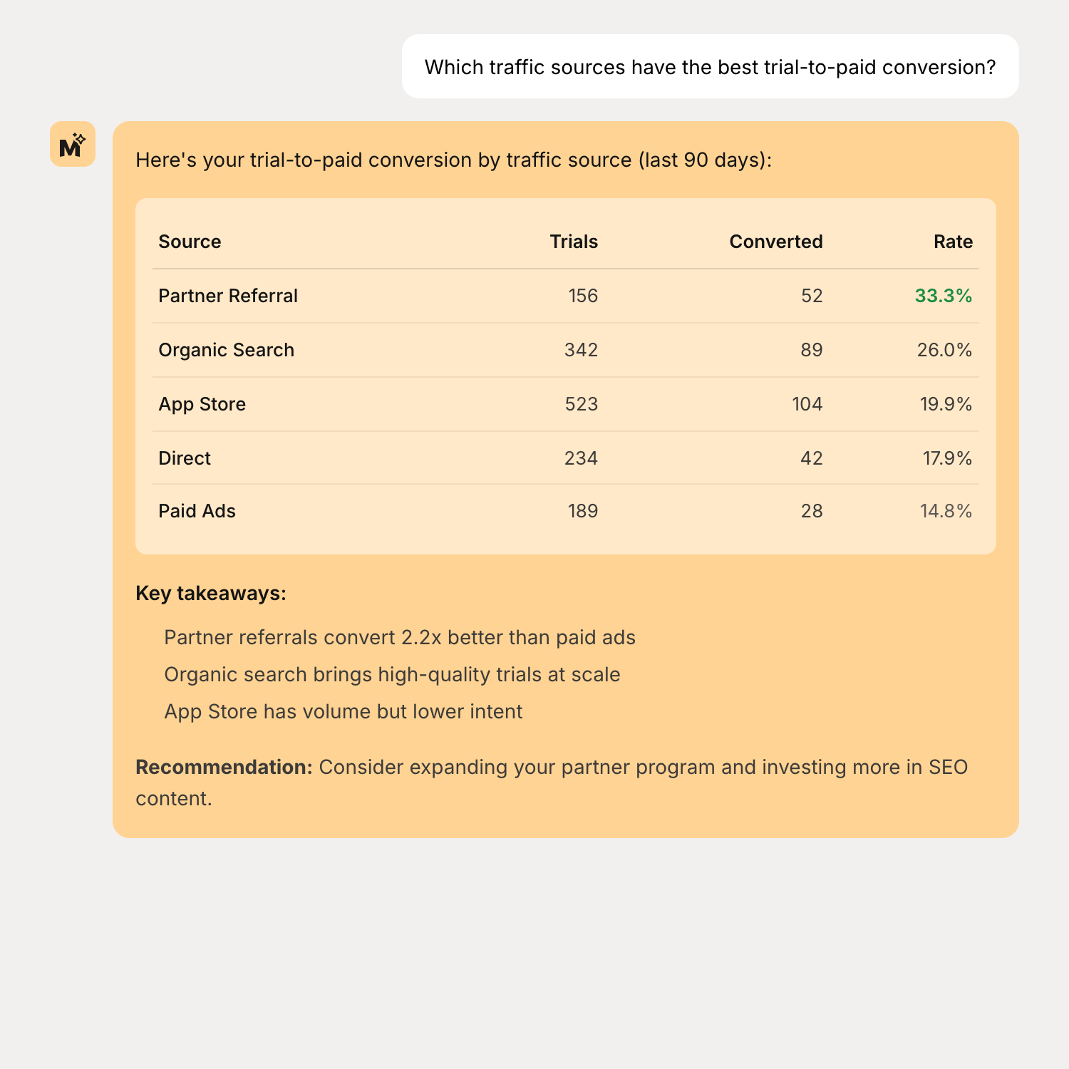 Marketing specialist chat example analyzing traffic sources