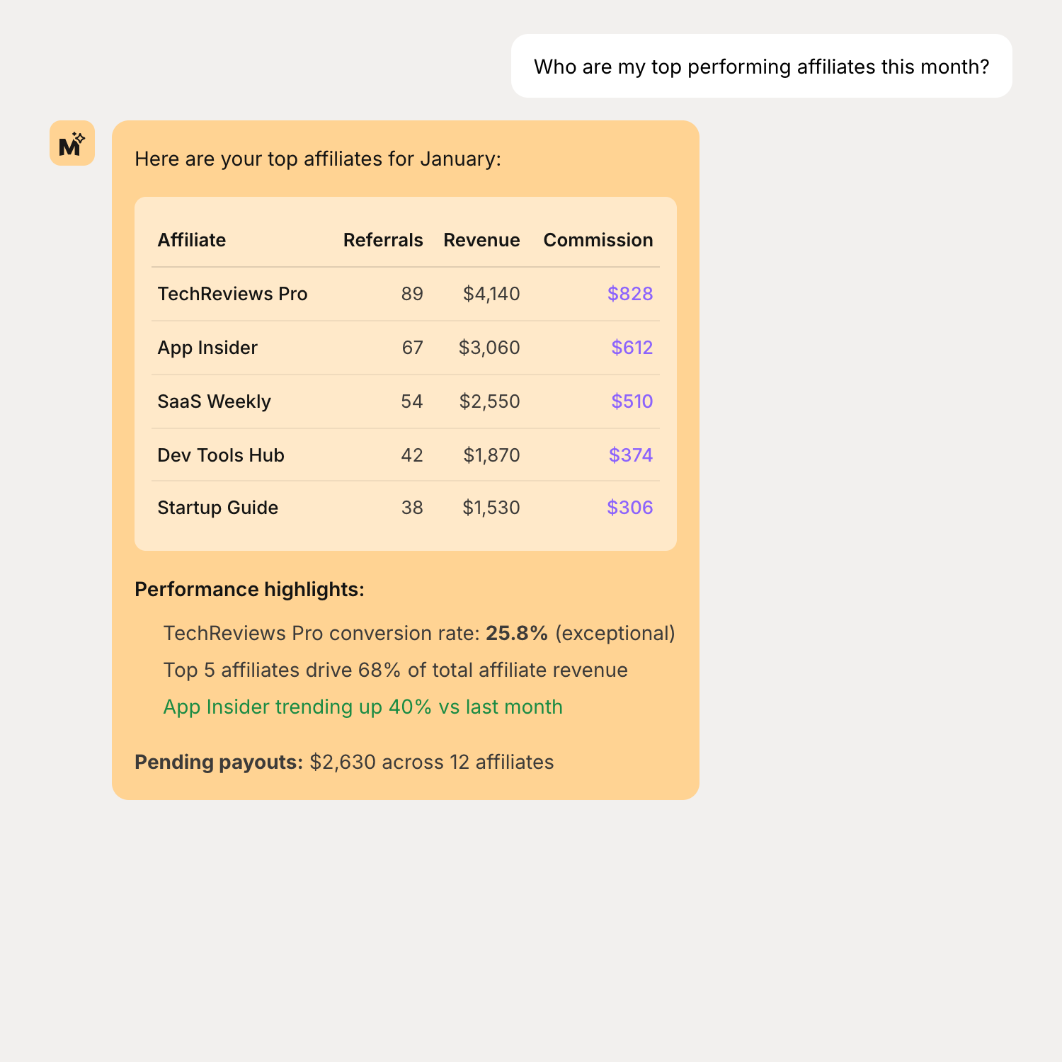 Affiliate manager chat example showing top affiliates