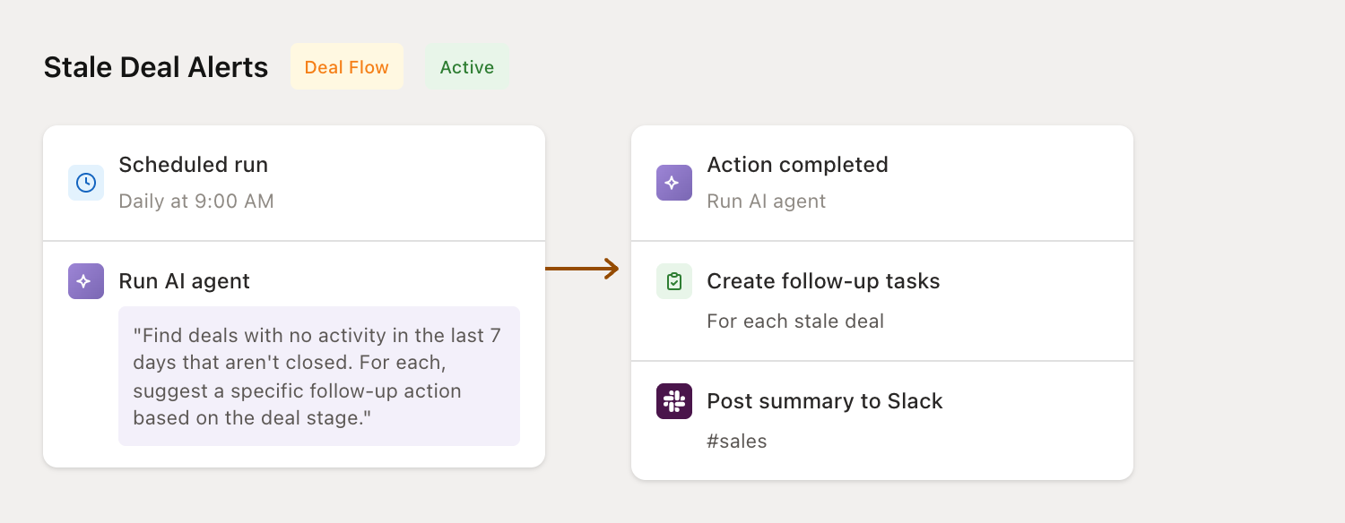 Stale deal alerts flow configuration