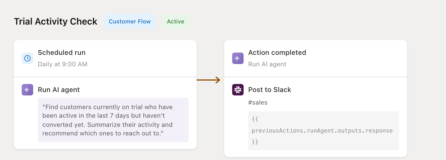 Trial activity check flow configuration