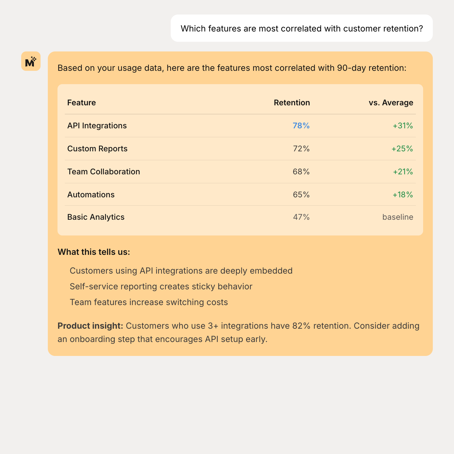 Product manager chat example analyzing feature retention