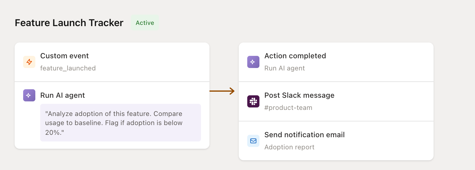 Feature launch tracker flow configuration