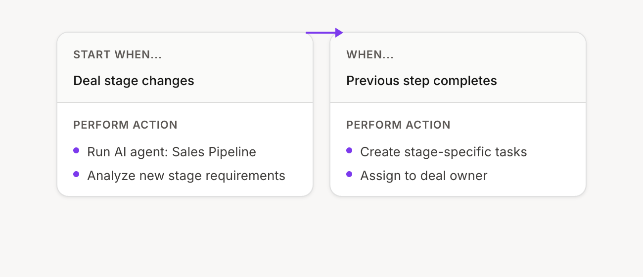 Deal progression automation flow configuration