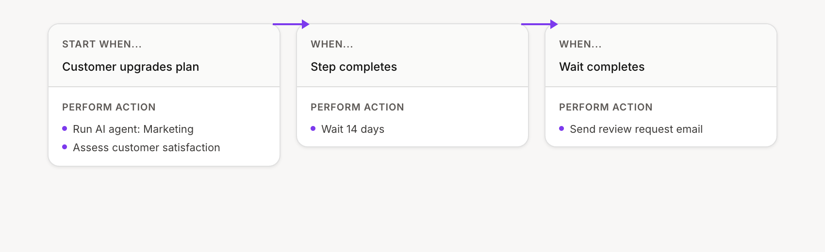 Review request after upgrade flow configuration