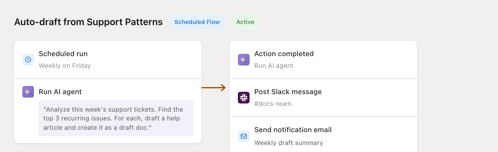 Auto-draft from support patterns flow configuration