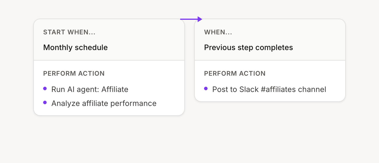 Monthly performance report flow configuration